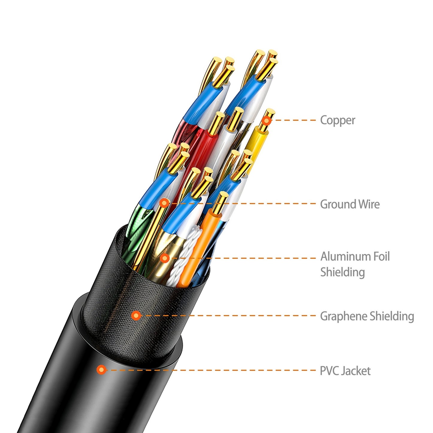 Simplecom CAH530 Ultra High Speed HDMI 2.1 Cable 48Gbps 8K@60Hz Slim Flexible 3M